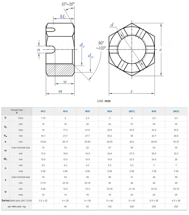 Hex nut Hex nut
